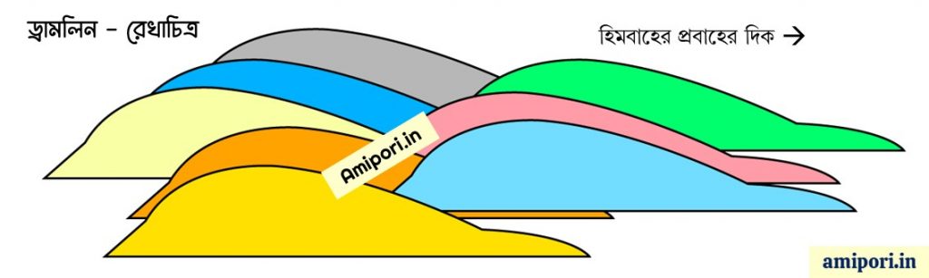 ড্রামলিন (Drumlin - Outline)