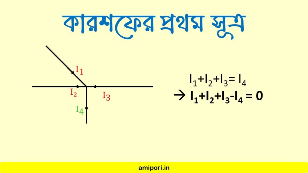 কারশফের প্রথম সূত্র এর চিত্রসহ ব্যাখ্যা