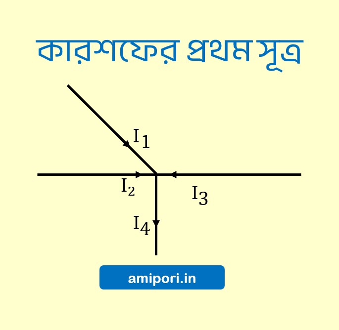 কারসফের প্রথম সূত্র (চিত্র) (Kirchhoff's First Law)