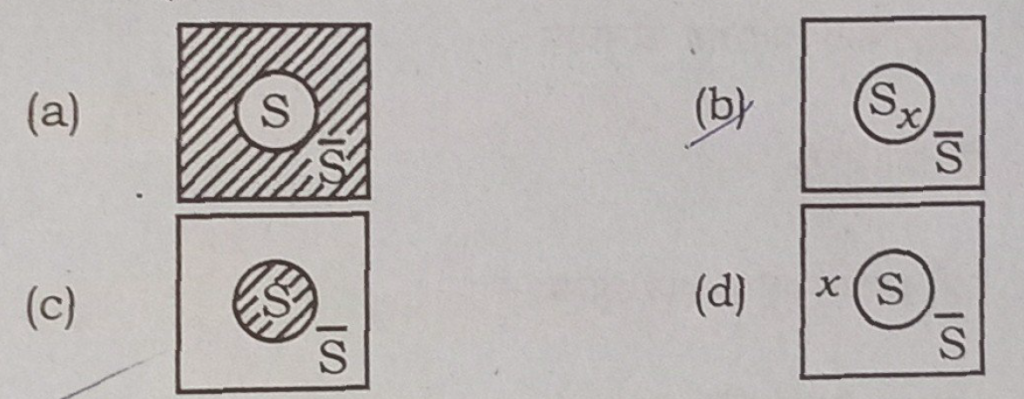 HS Philosophy Question 2023 - MCQ Q. 12 alternaives